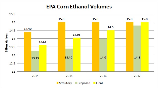 corn_ethanol